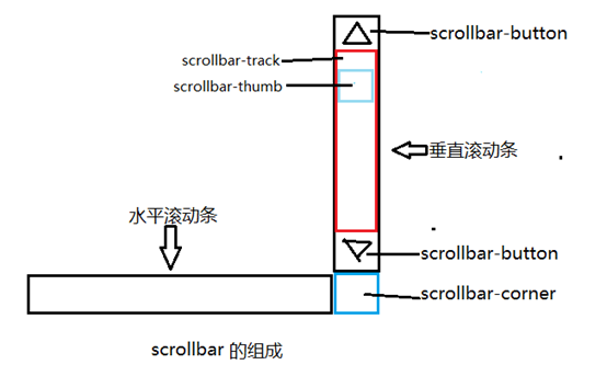 大冶市网站建设,大冶市外贸网站制作,大冶市外贸网站建设,大冶市网络公司,深圳网站建设教你如何自定义滚动条样式或者隐藏